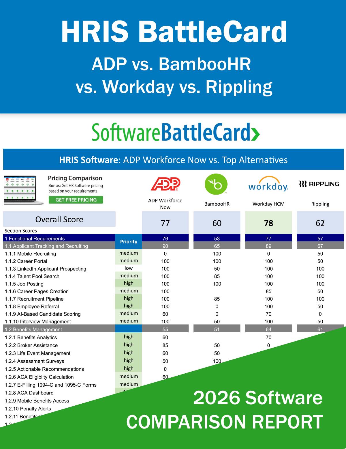HRIS Systems BattleCard 2026 comparison report cover
