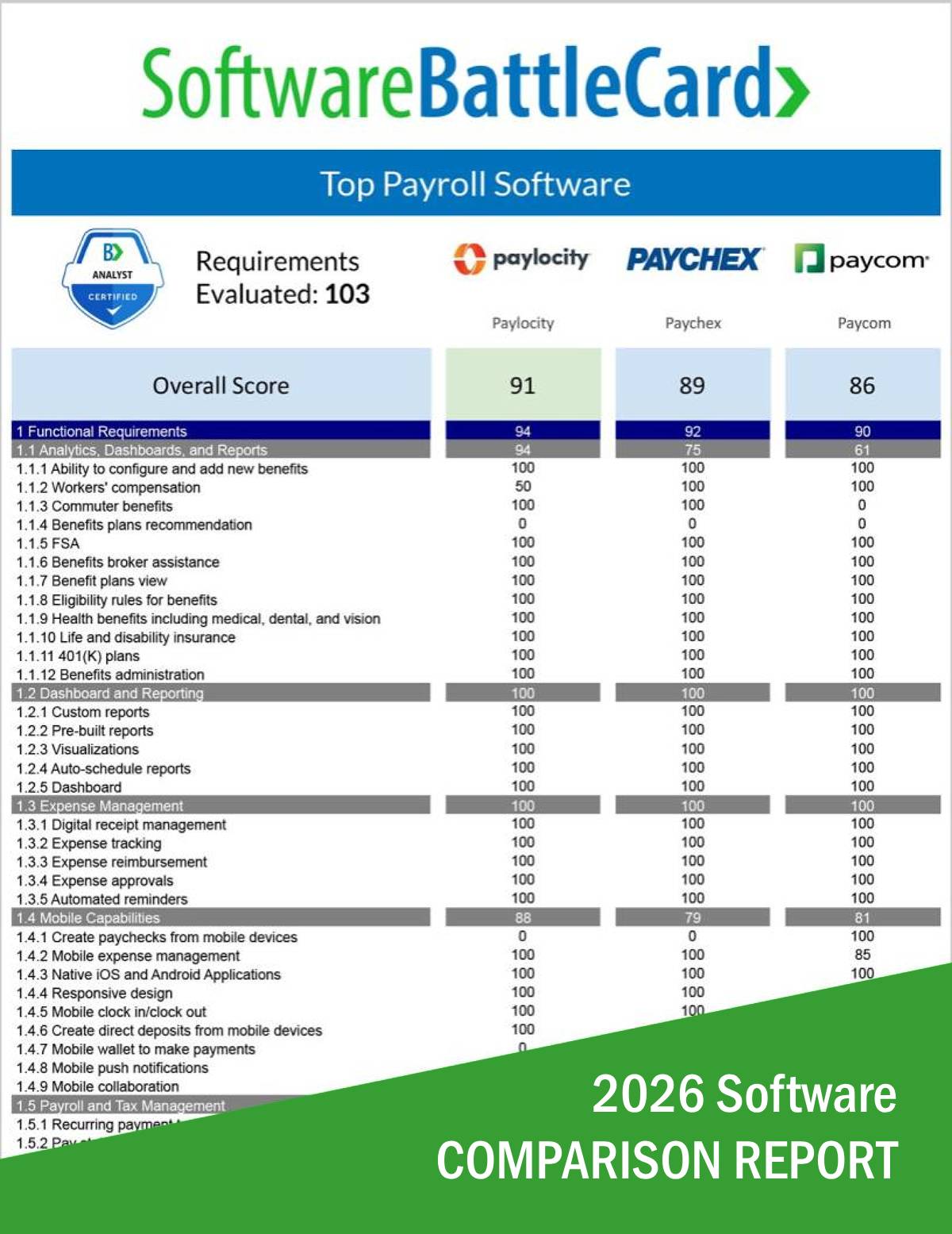 Top Payroll Software 2026 comparison report cover